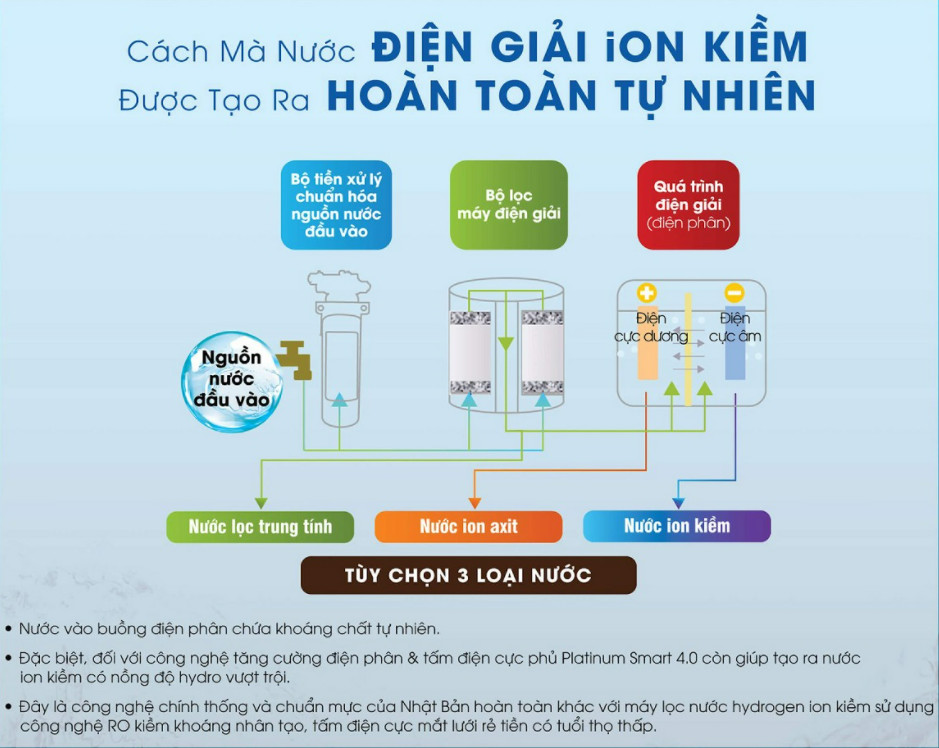 Nuoc uong iON kiem 10