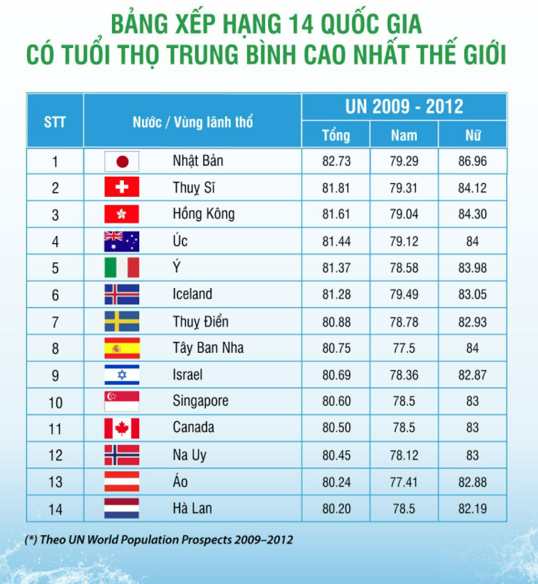 Nuoc uong iON kiem 9